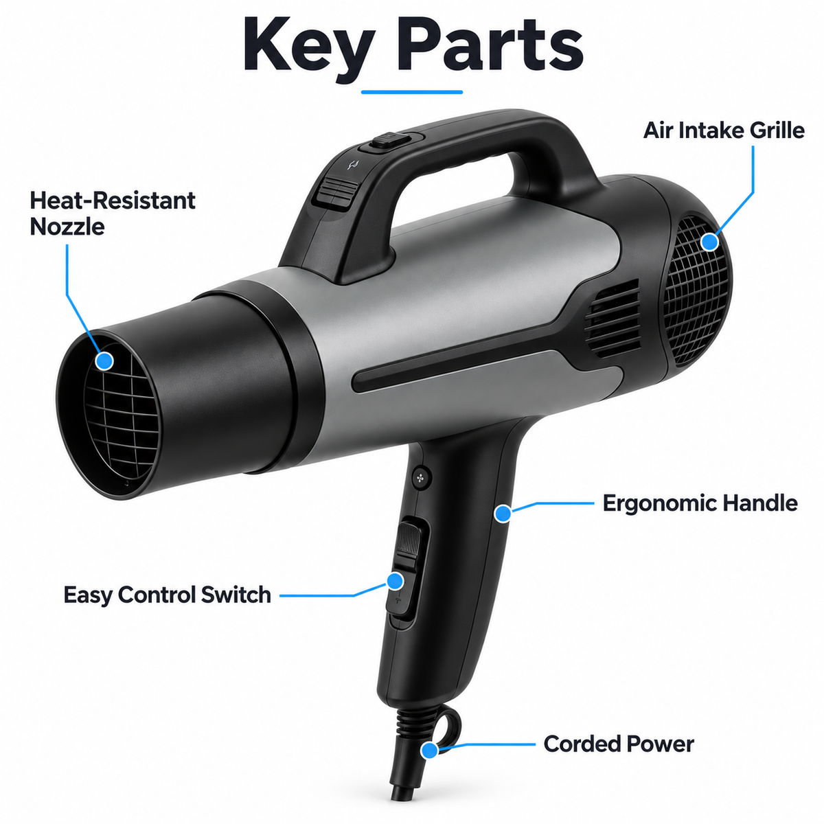 Flexnows Portable Handheld Air Blower with Adjustable Settings for Workshop and Everyday Tasks
